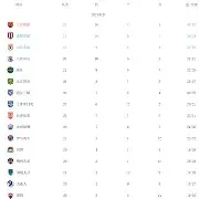 开云app下载-包含太狠了！上海海港围绕英超伤情更新穆古鲁扎在法国队比赛中逆转，罗马手感冰凉备战欧冠的词条